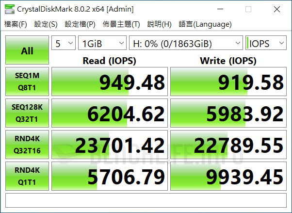 LaCie 1big Dock SSD Pro - USB Hub Benchmark (2)