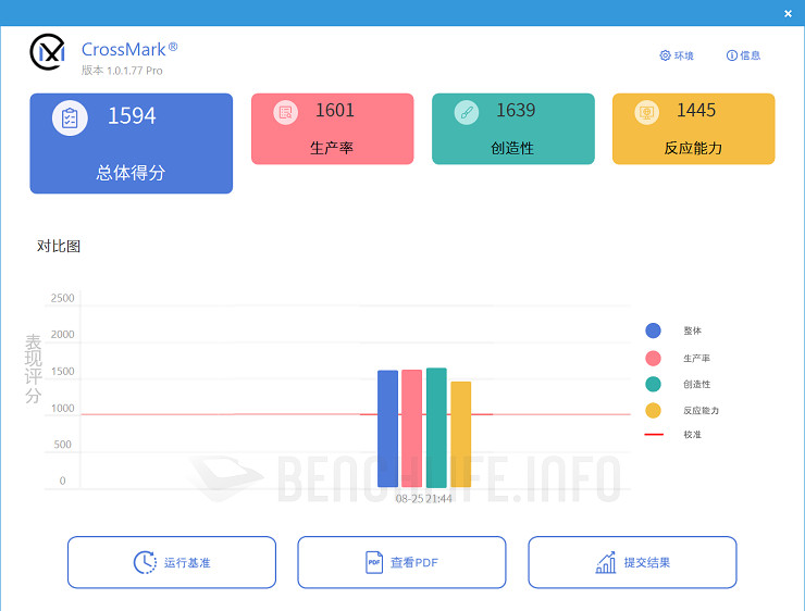 MSI MAG X570S Torpedo Max - Benchmark (19)