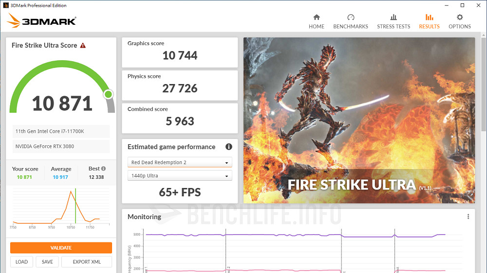 MSI MPG Gaming Maverik - Benchmark (6)