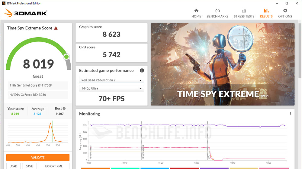 MSI MPG Gaming Maverik - Benchmark (8)