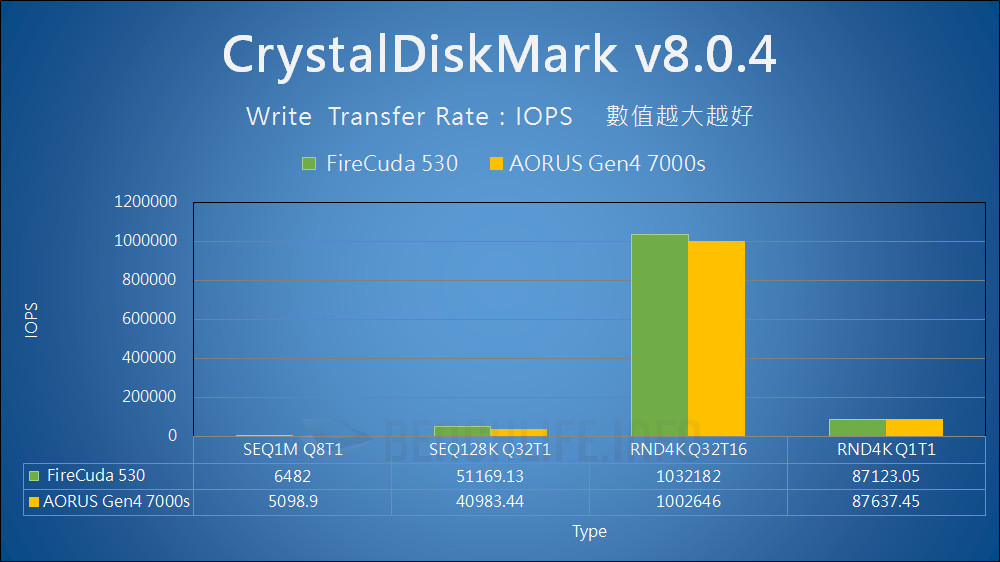 Seagate FireCuda 530 SSD - Benchmark (12)