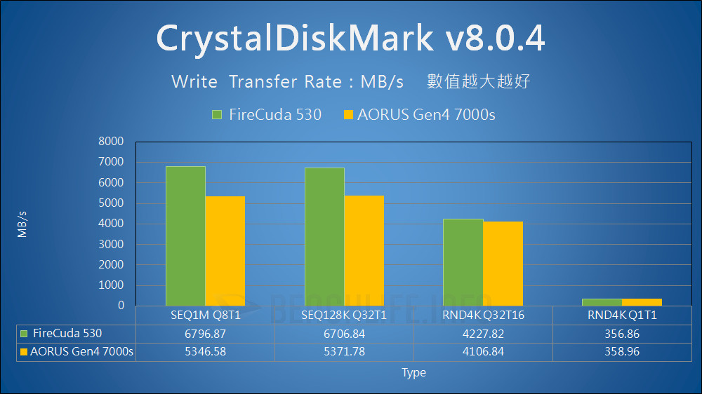 Seagate FireCuda 530 SSD - Benchmark (9)