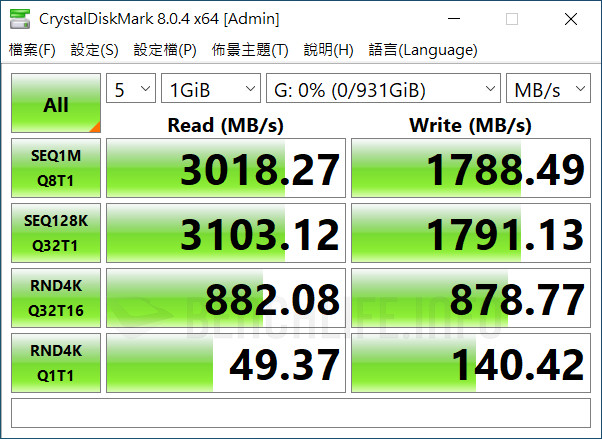 ASUS ProArt X570-Creator WiFi - Thunderbolt 3 SSD Benchmark (1)