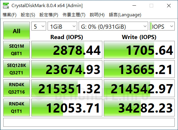 ASUS ProArt X570-Creator WiFi - Thunderbolt 3 SSD Benchmark (3)