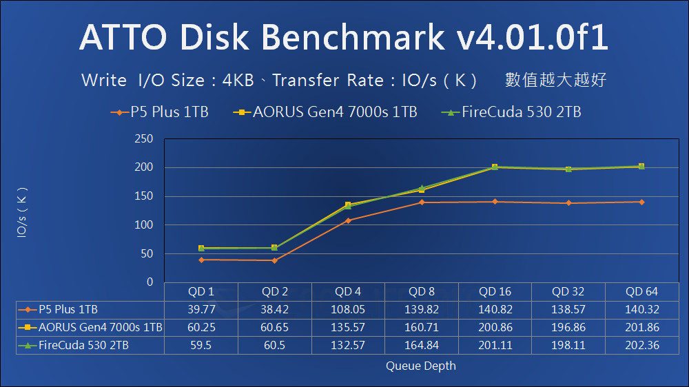 Crucial P5 Plus SSD - Benchmark (10)