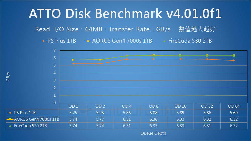 Crucial P5 Plus SSD - Benchmark (11)