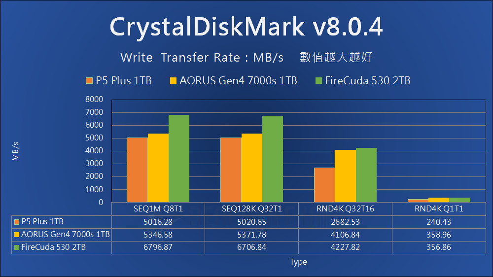 Crucial P5 Plus SSD - Benchmark (12)