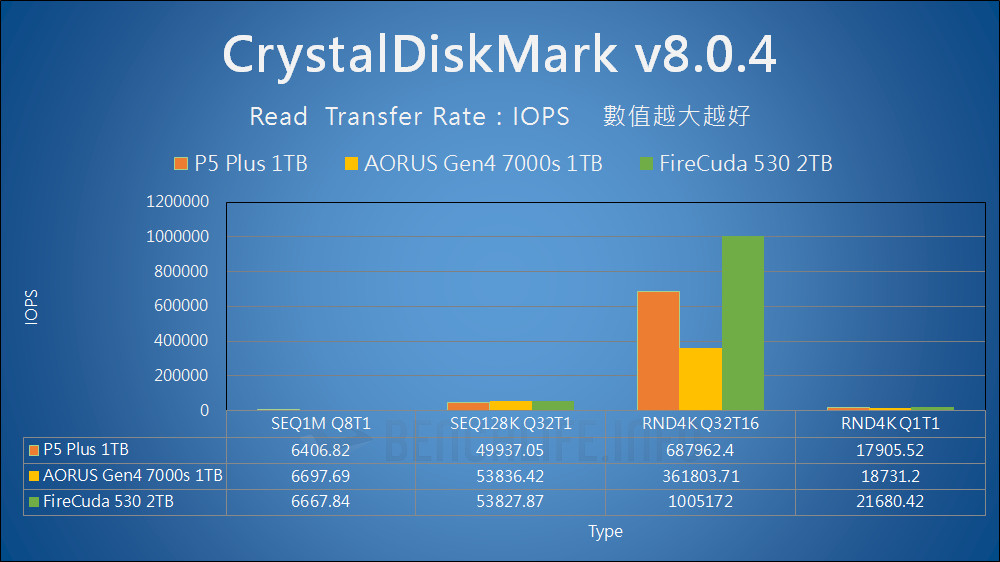 Crucial P5 Plus SSD - Benchmark (13)