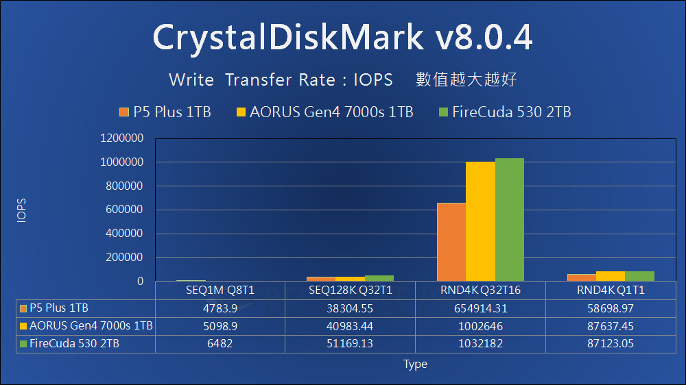 Crucial P5 Plus SSD - Benchmark (14)