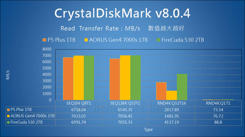 Crucial P5 Plus SSD - Benchmark (15)