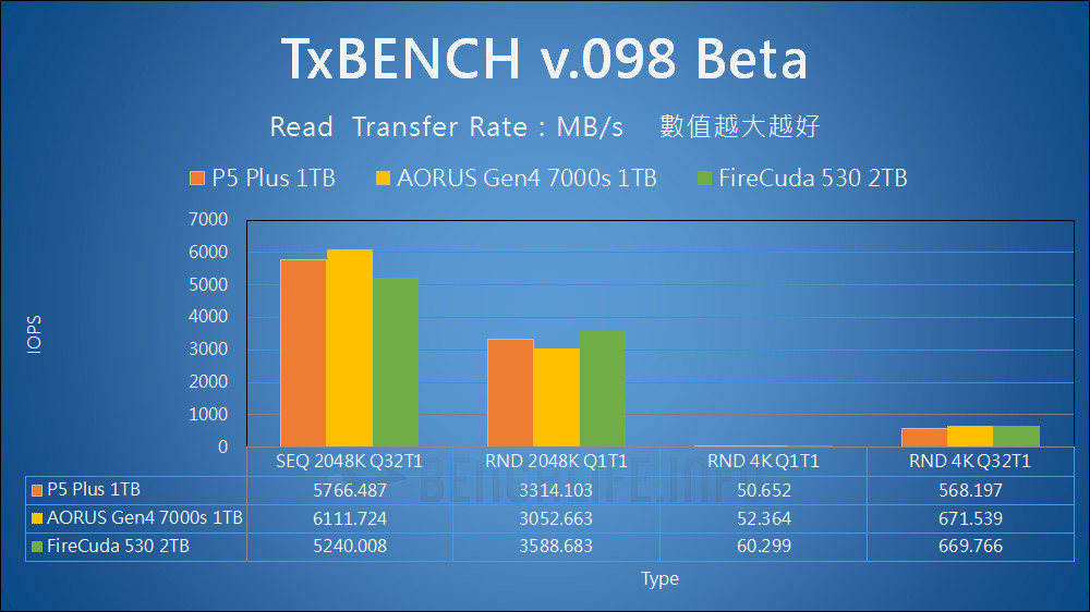 Crucial P5 Plus SSD - Benchmark (17)