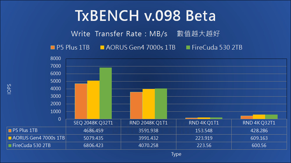 Crucial P5 Plus SSD - Benchmark (18)