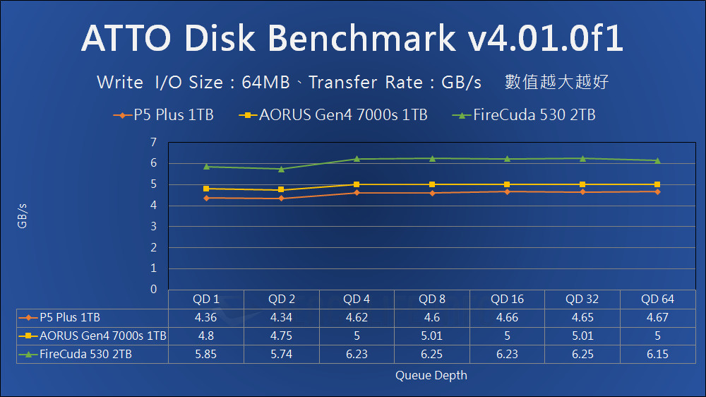 Crucial P5 Plus SSD - Benchmark (8)