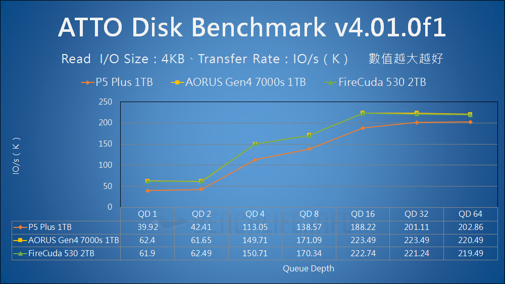 Crucial P5 Plus SSD - Benchmark (9)