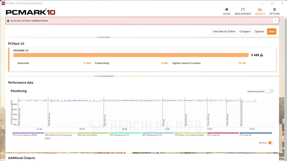 ASUS ProArt Z690-Creator WiFi - Benchmark (18)