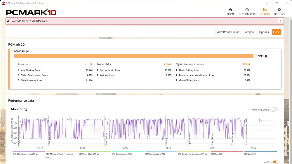 ASUS ROG Maximus Z690 Apex - Benchmark (14)