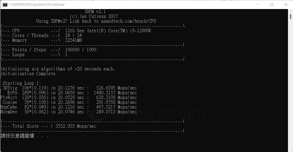 GIGABYTE Z690 AORUS MASTER - Benchmark (1)
