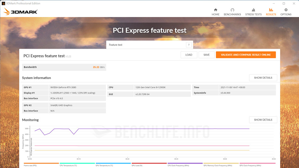 GIGABYTE Z690 AORUS MASTER - Benchmark (13)