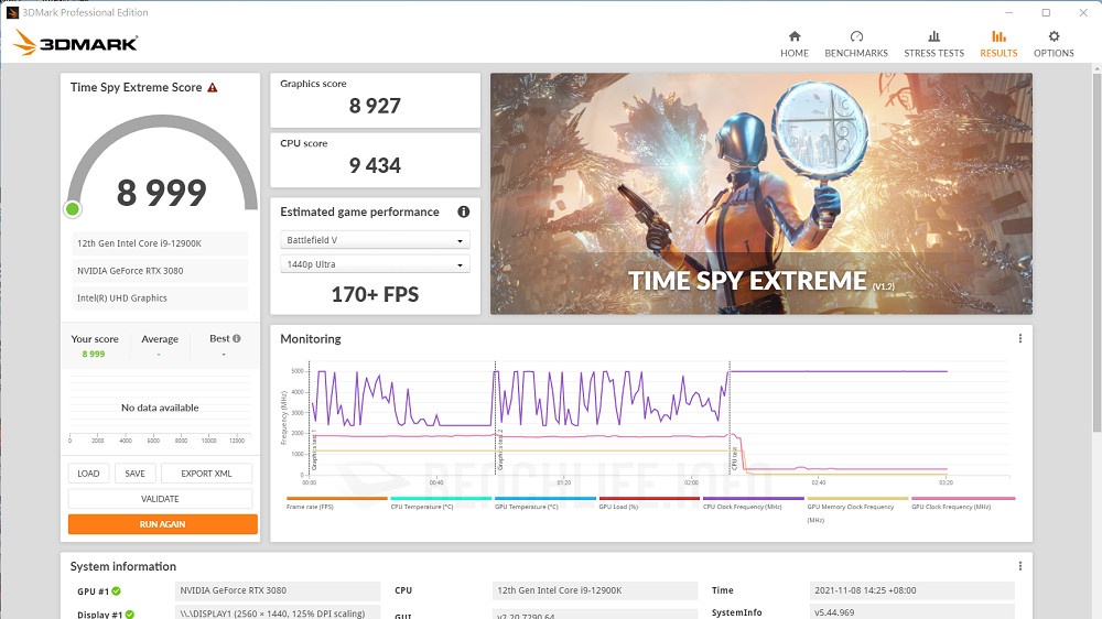 GIGABYTE Z690 AORUS MASTER - Benchmark (14)