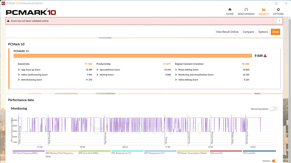 GIGABYTE Z690 AORUS MASTER - Benchmark (7)