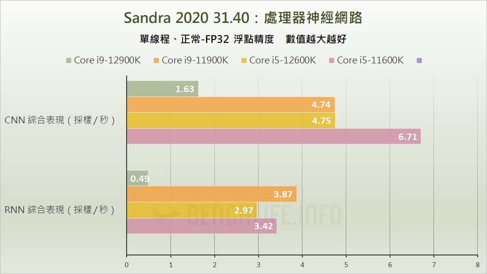 Intel Alder Lake-S Review - Benchmark (11)