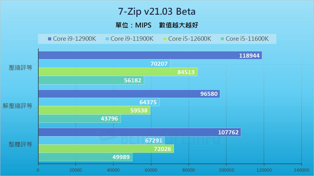 Intel Alder Lake-S Review - Benchmark (16)