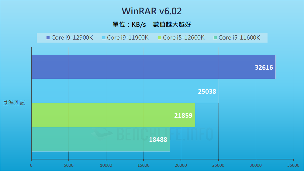 Intel Alder Lake-S Review - Benchmark (17)