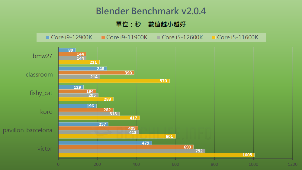 Intel Alder Lake-S Review - Benchmark (18)