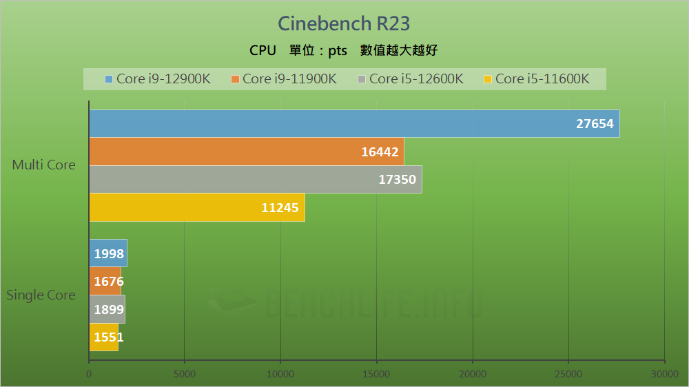 Intel Alder Lake-S Review - Benchmark (19)