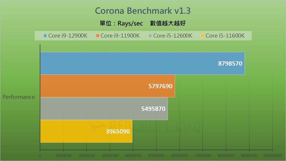 Intel Alder Lake-S Review - Benchmark (20)