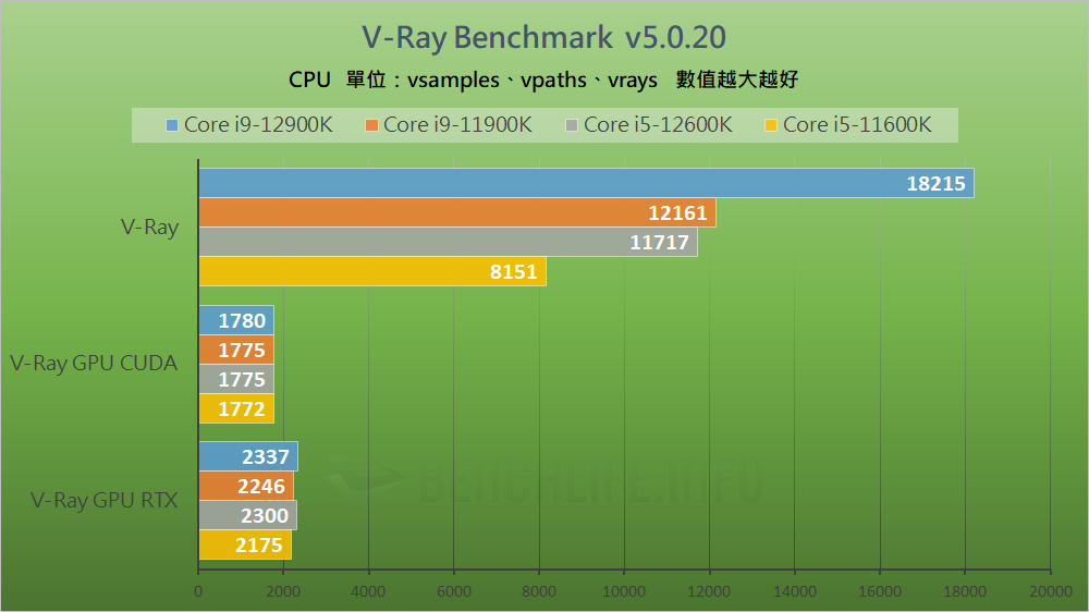 Intel Alder Lake-S Review - Benchmark (22)