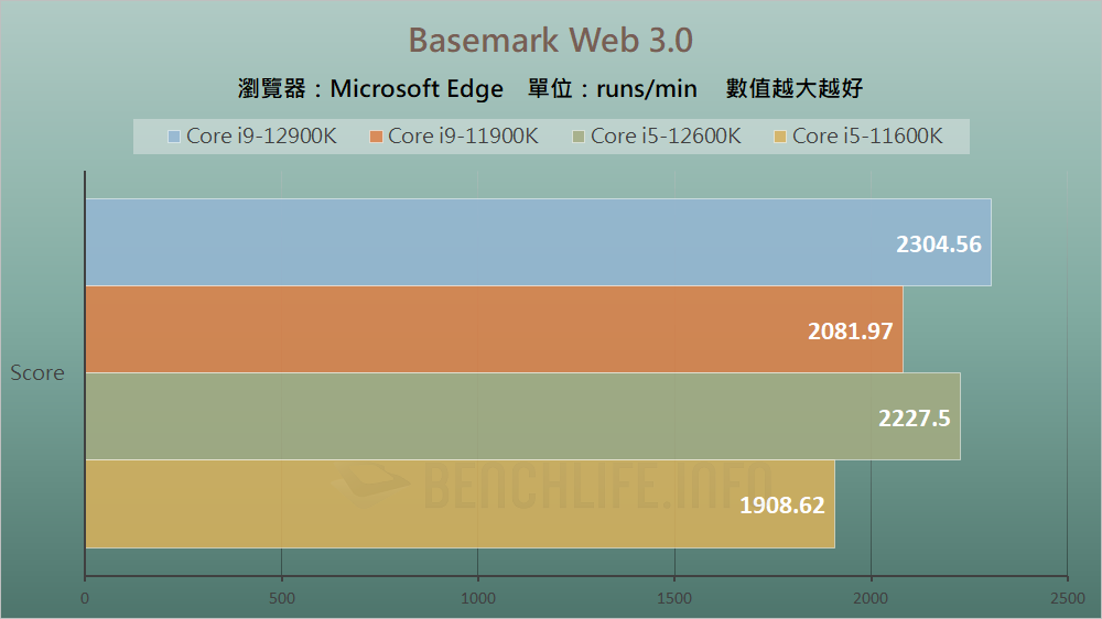 Intel Alder Lake-S Review - Benchmark (23)