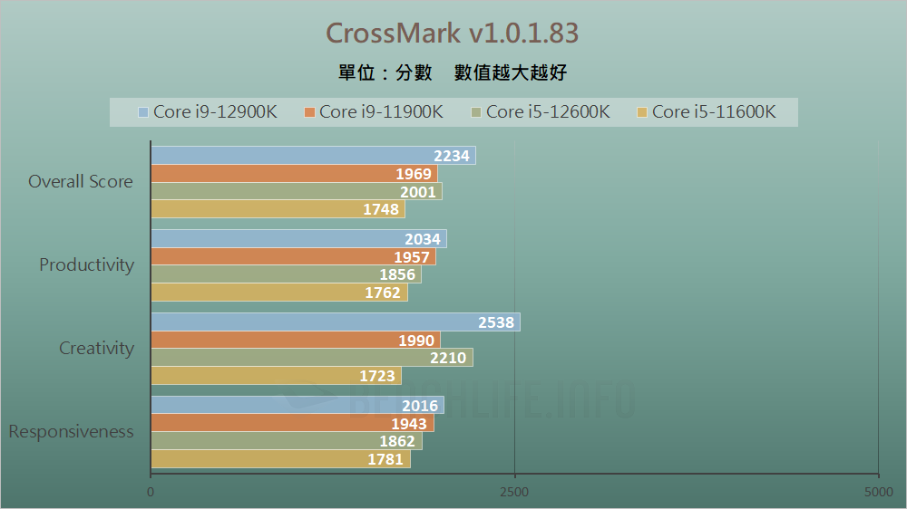 Intel Alder Lake-S Review - Benchmark (24)