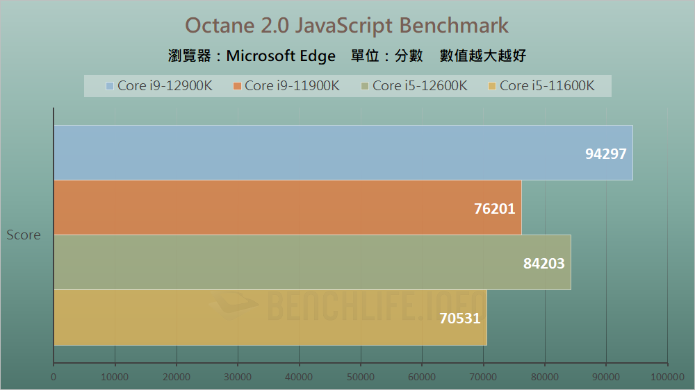 Intel Alder Lake-S Review - Benchmark (25)