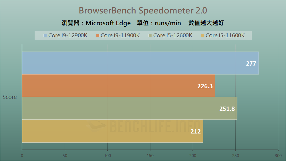 Intel Alder Lake-S Review - Benchmark (27)