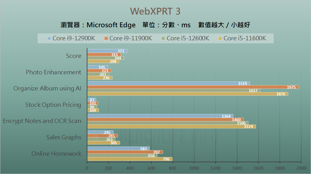 Intel Alder Lake-S Review - Benchmark (28)