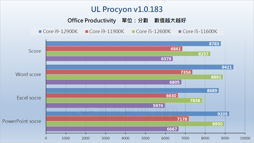 Intel Alder Lake-S Review - Benchmark (29)