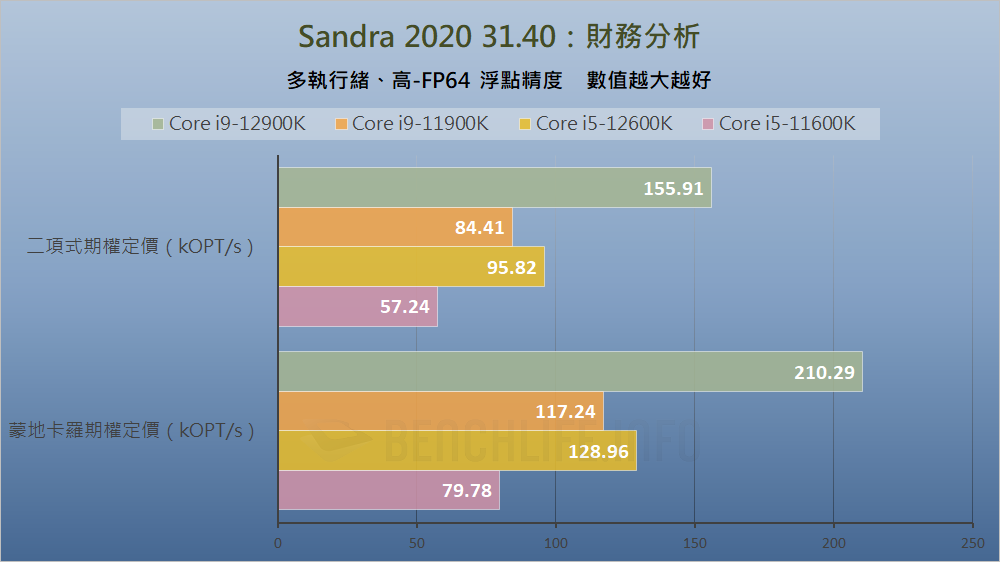 Intel Alder Lake-S Review - Benchmark (3)