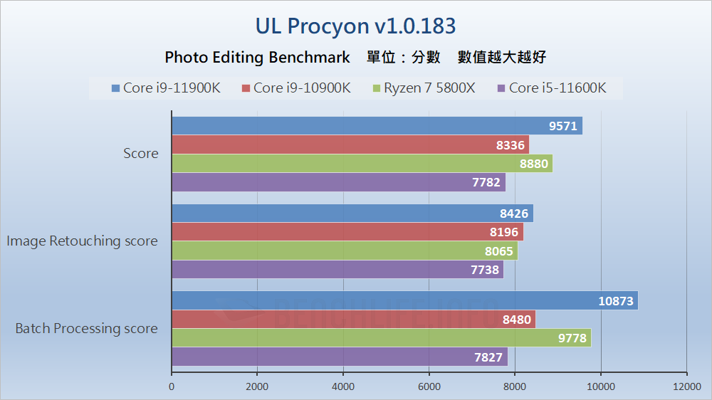 Intel Alder Lake-S Review - Benchmark (30)