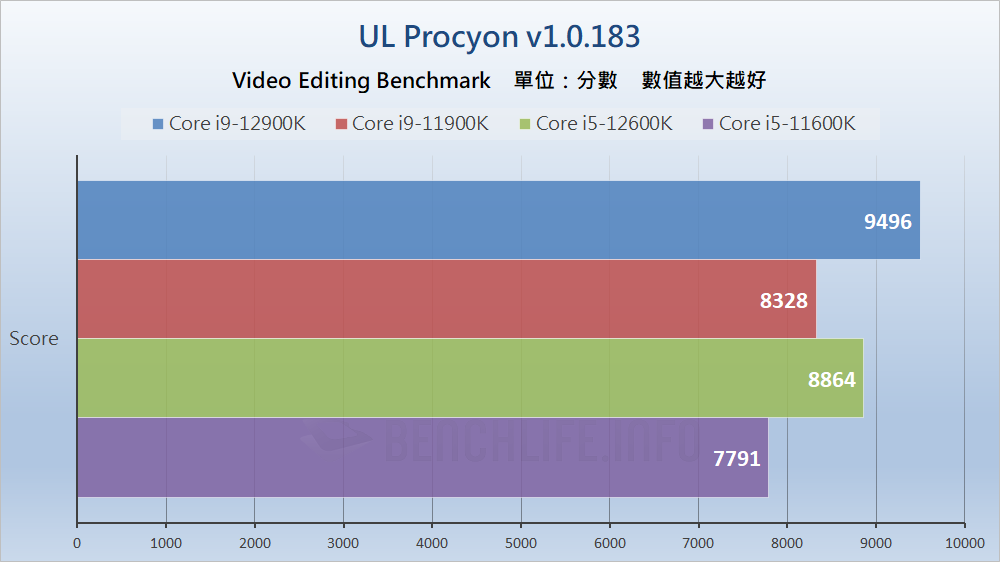 Intel Alder Lake-S Review - Benchmark (31)