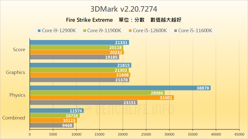 Intel Alder Lake-S Review - Benchmark (33)