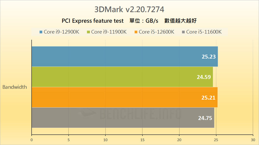 Intel Alder Lake-S Review - Benchmark (34)