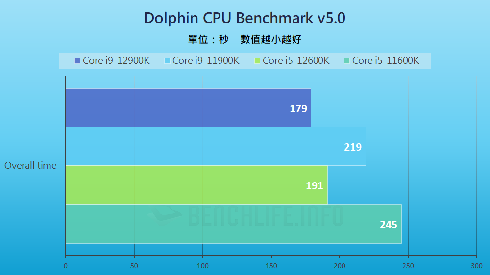 Intel Alder Lake-S Review - Benchmark (39)