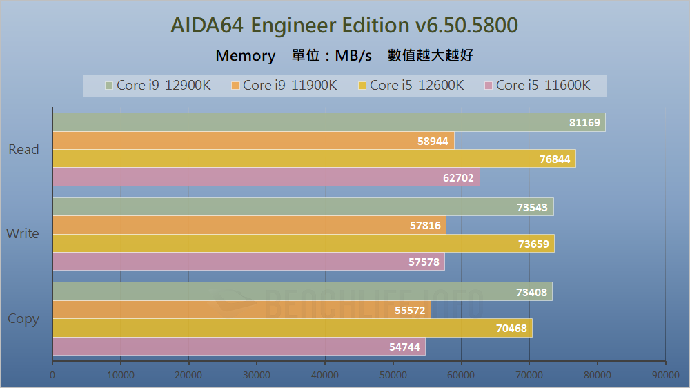 Intel Alder Lake-S Review - Benchmark (40)