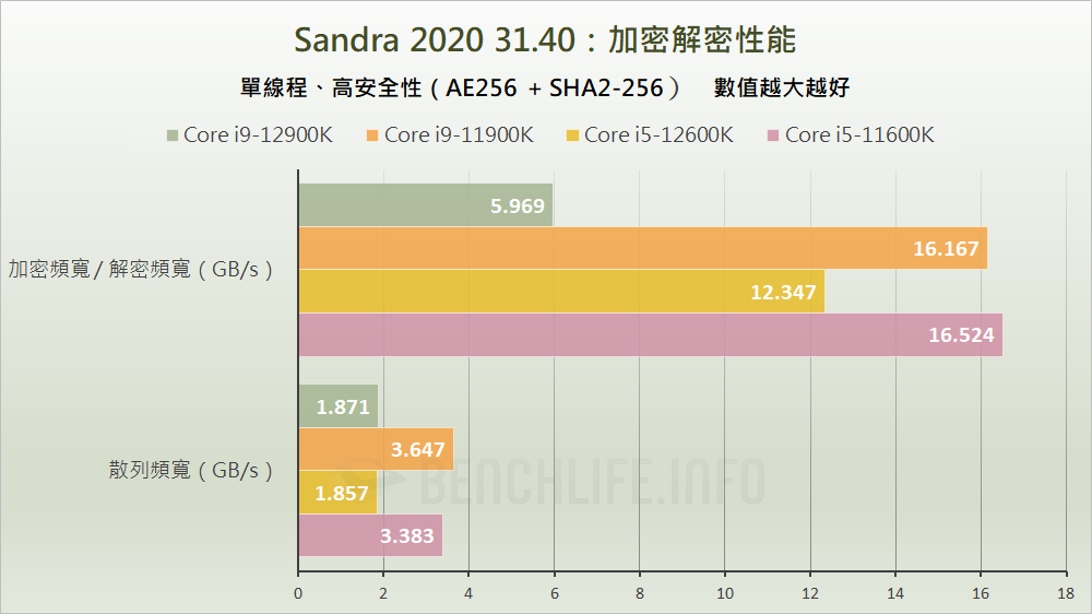 Intel Alder Lake-S Review - Benchmark (8)