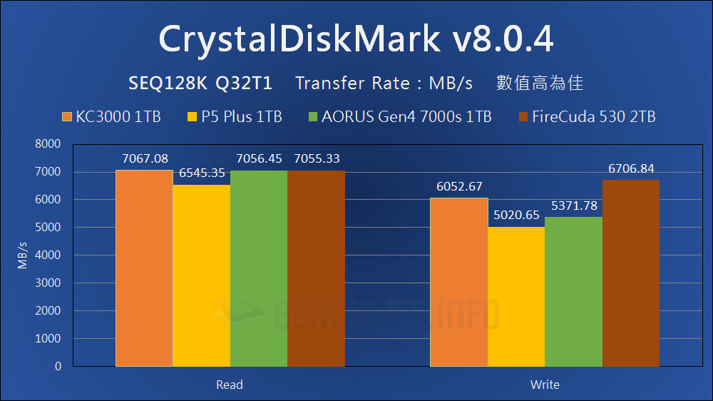 Kingston KC3000 PCIe 4.0 NVMe M.2 SSD - Benchmark (12)