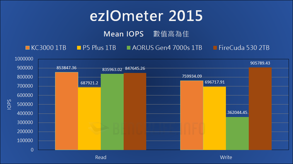 Kingston KC3000 PCIe 4.0 NVMe M.2 SSD - Benchmark (16)