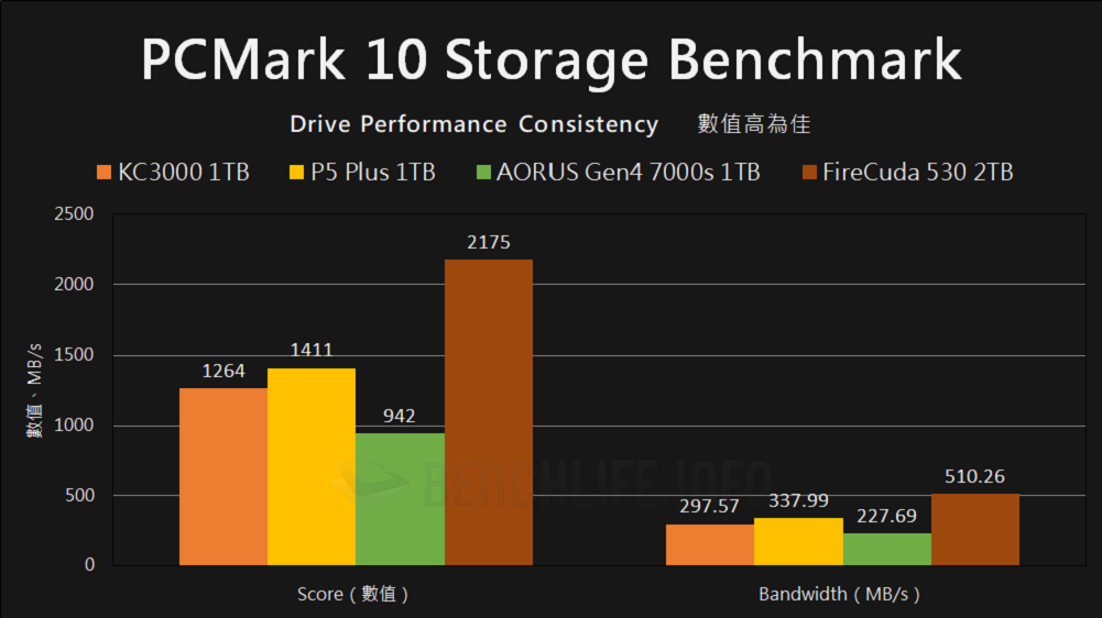 Kingston KC3000 PCIe 4.0 NVMe M.2 SSD - Benchmark (17)