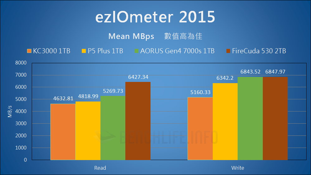 Kingston KC3000 PCIe 4.0 NVMe M.2 SSD - Benchmark (20)