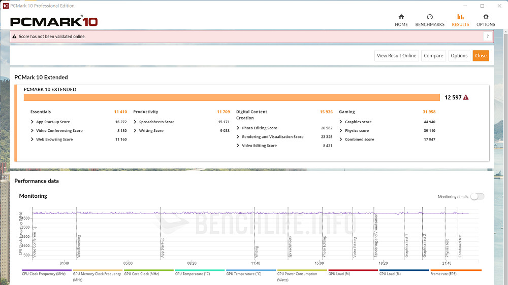 MSI MAG Z690 Tomahawk WiFi - Benchmark (8)
